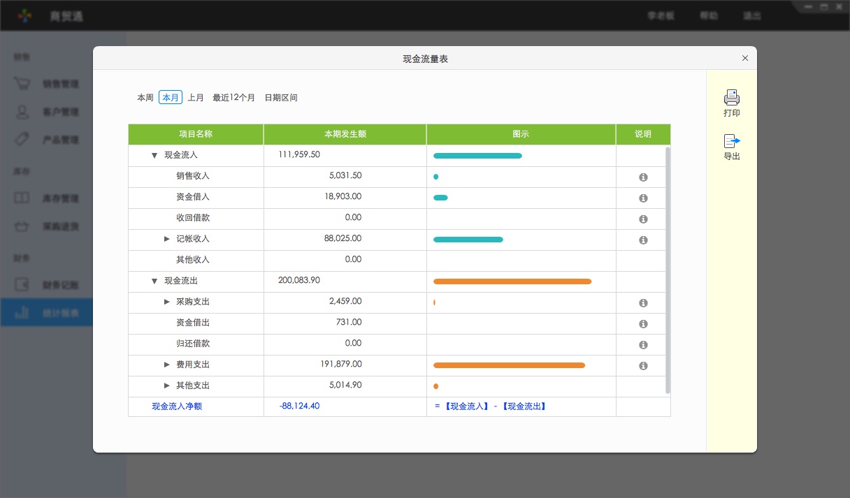 百草在线进销存现金流量表